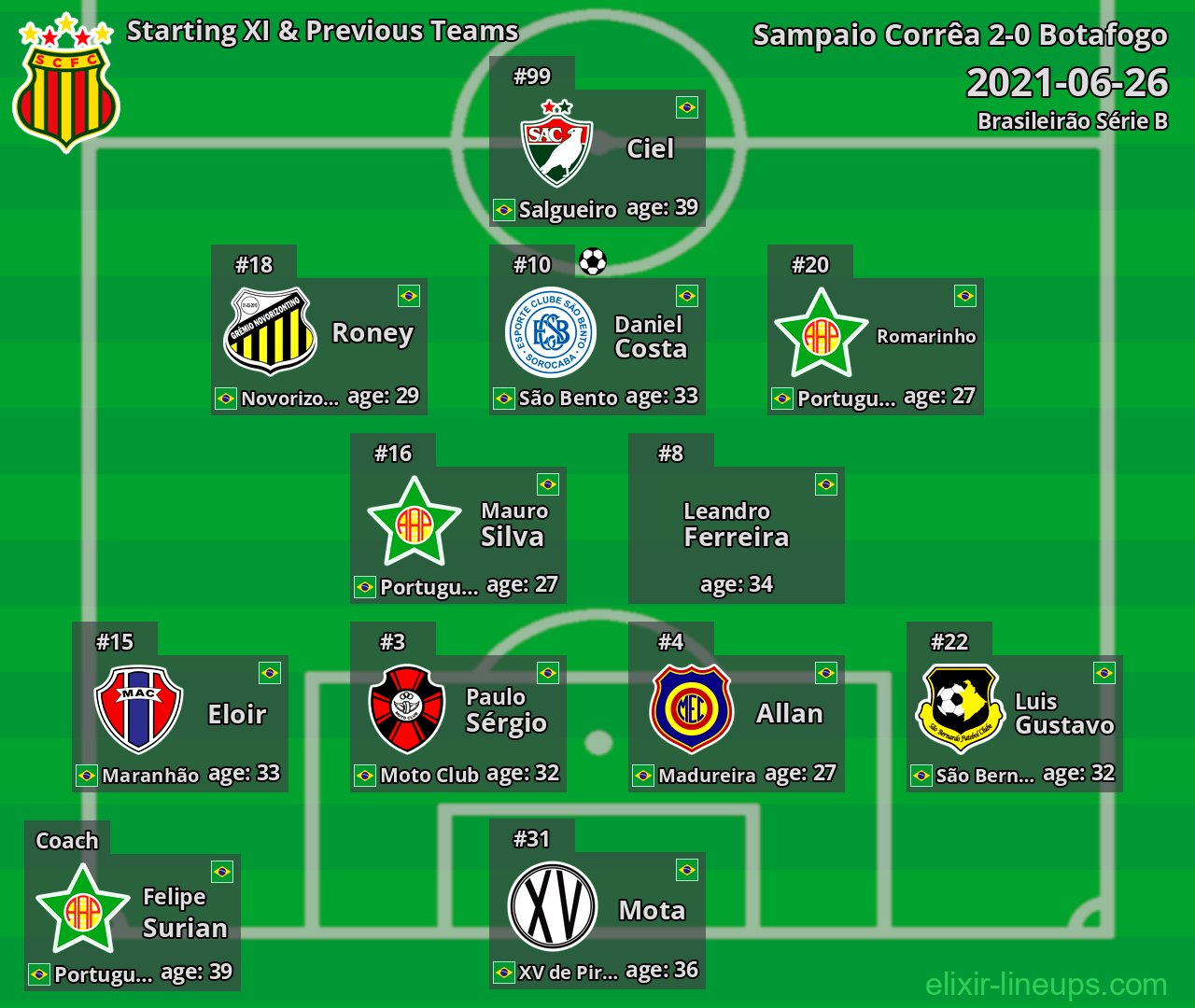 Sampaio Corrêa Starting XI & Previous Teams 2021-06-26