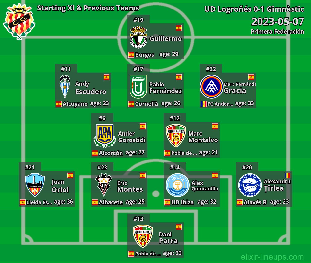 Gimnàstic Starting XI & Previous Teams 2023-05-07