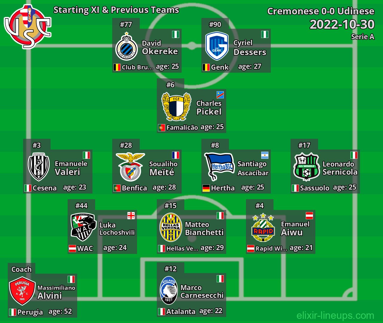 Cremonese Starting XI & Previous Teams 2022-10-30
