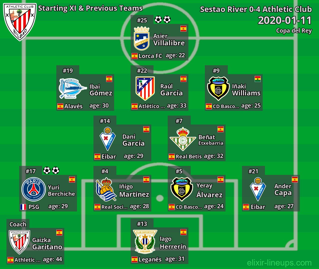 Athletic Club Starting XI & Previous Teams 2020-01-11