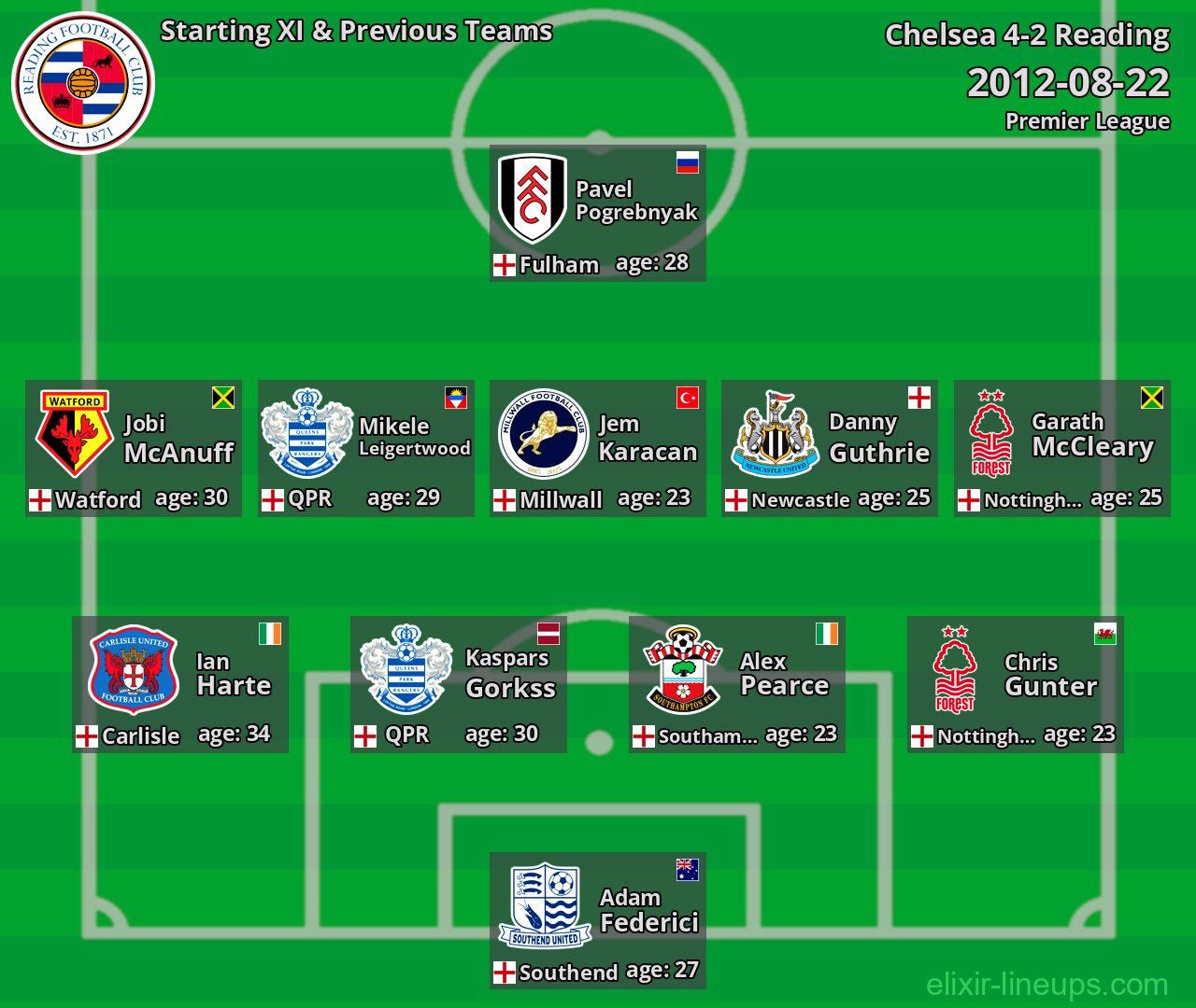 Reading Starting XI & Previous Teams 2012-08-22