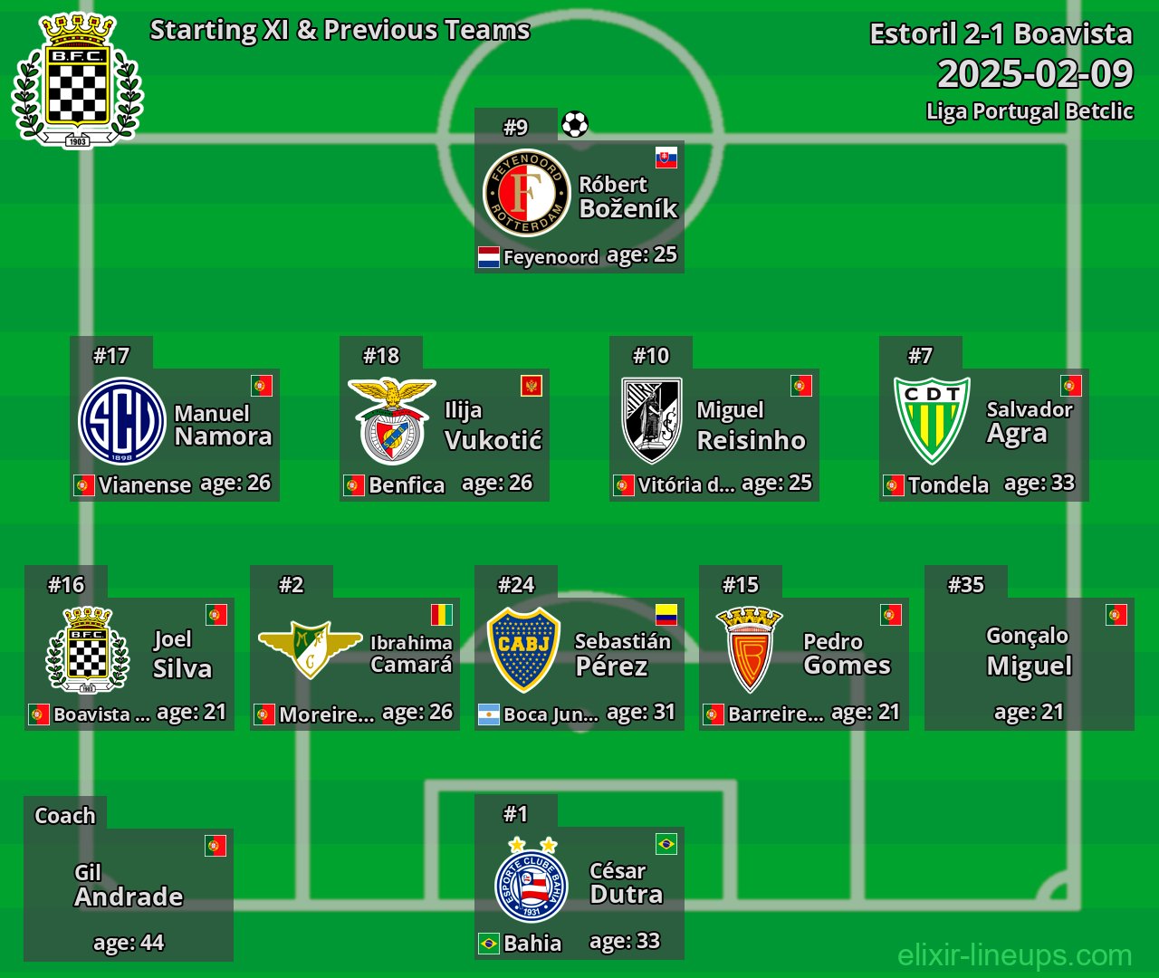 Boavista Starting XI & Previous Teams 2025-02-09