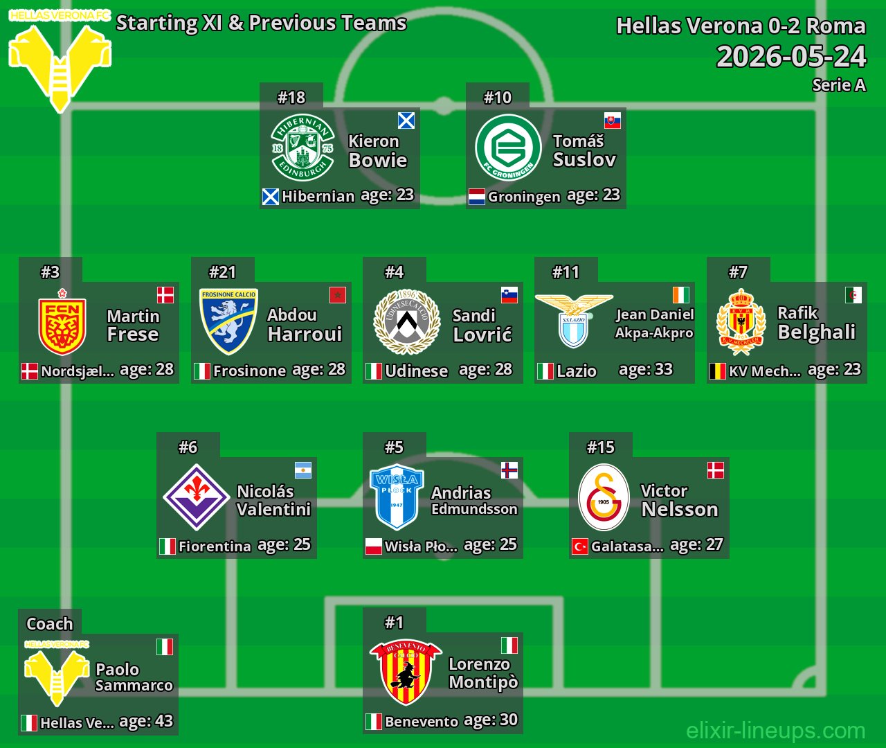 Hellas Verona Starting XI & Previous Teams 2026-05-24