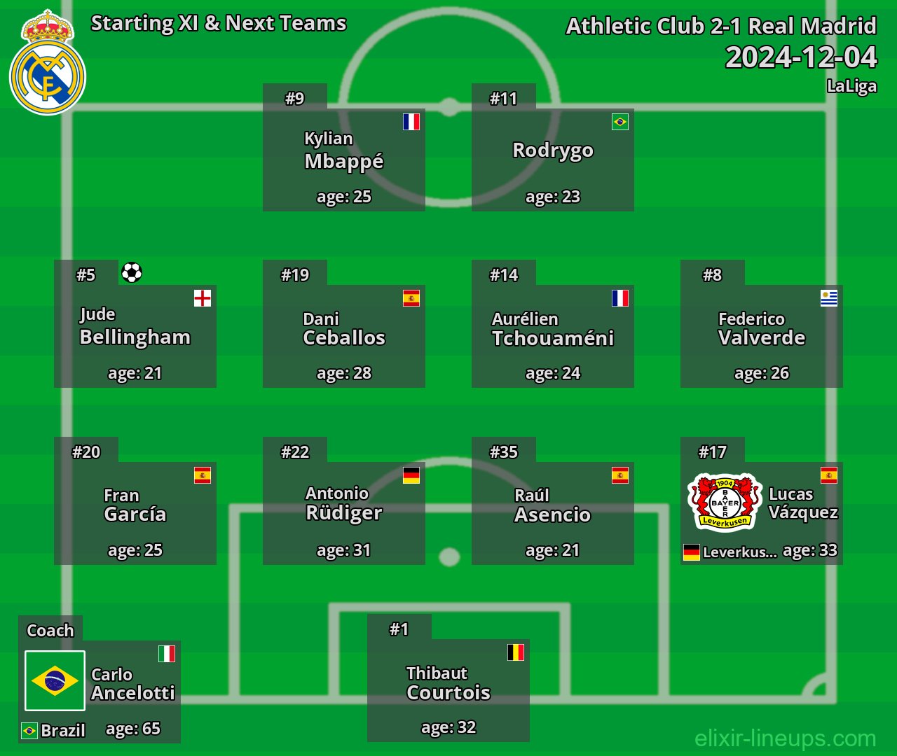 Real Madrid Starting XI & Next Teams 2024-12-04