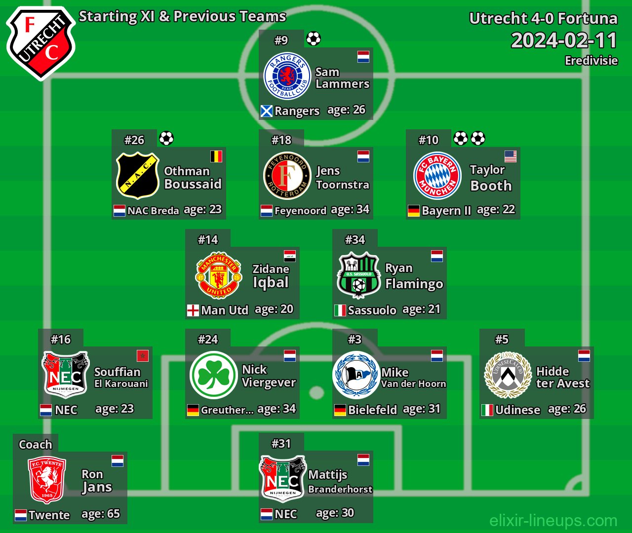 Utrecht Starting XI & Previous Teams 2024-02-11