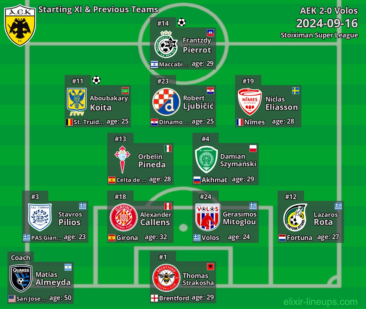 AEK Starting XI & Previous Teams 2024-09-16