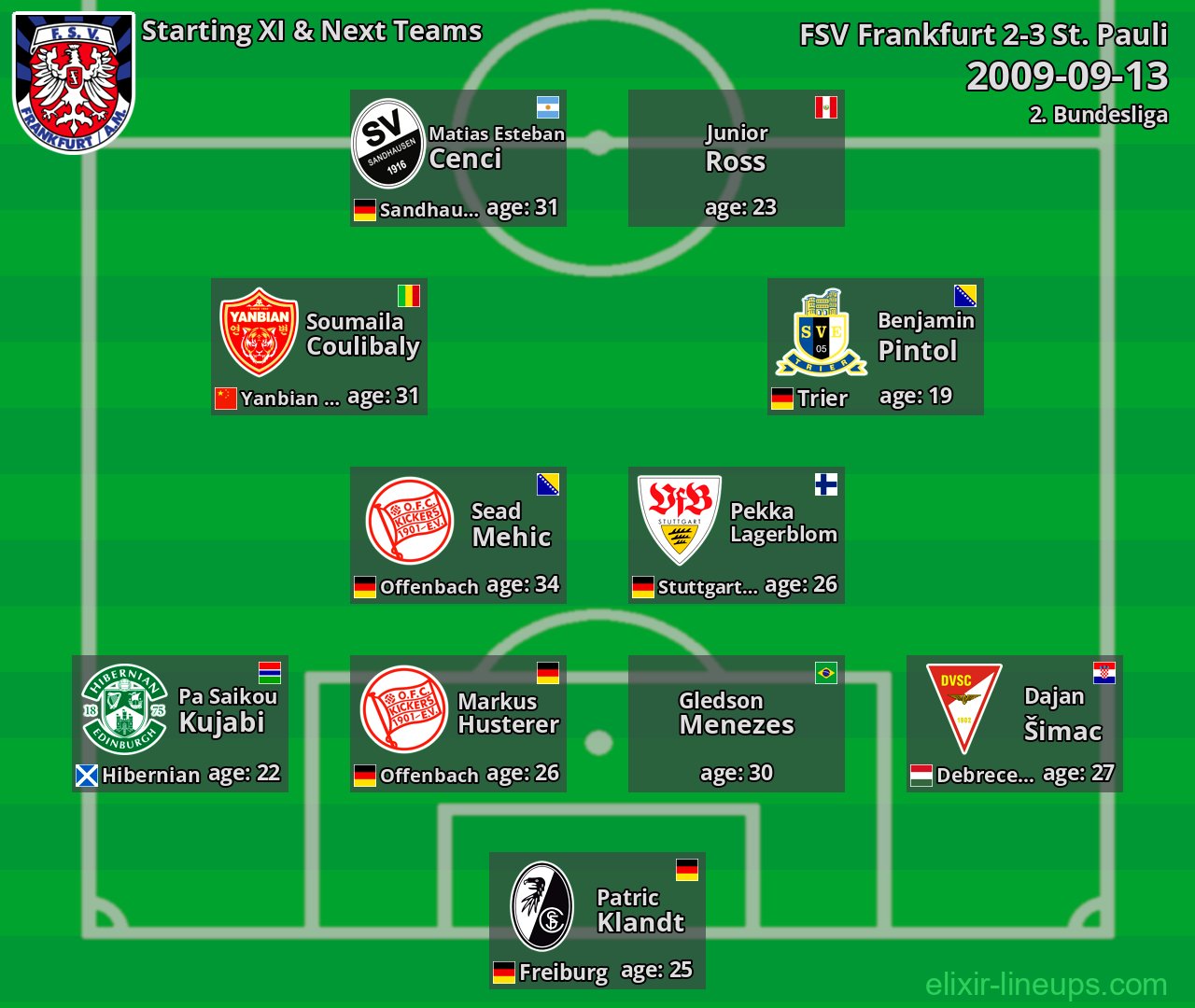 FSV Frankfurt Starting XI & Next Teams 2009-09-13