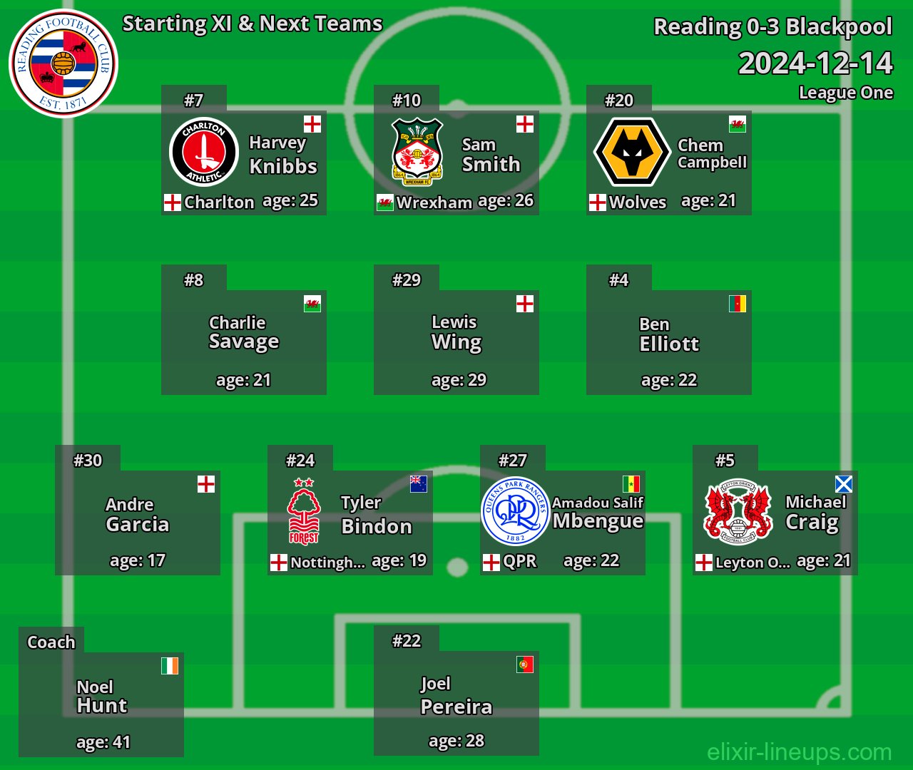 Reading Starting XI & Next Teams 2024-12-14