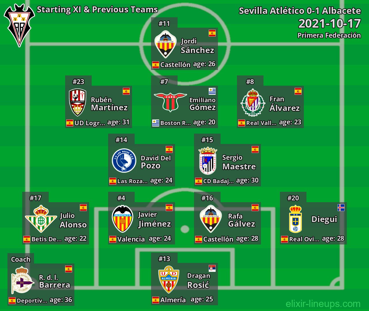 Albacete Starting XI & Previous Teams 2021-10-17