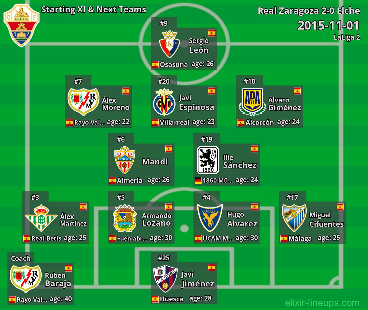 Elche Starting XI & Next Teams 2015-11-01