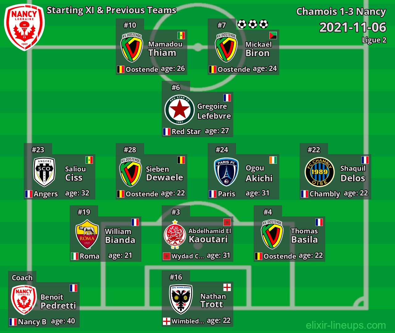 Nancy Starting XI & Previous Teams 2021-11-06