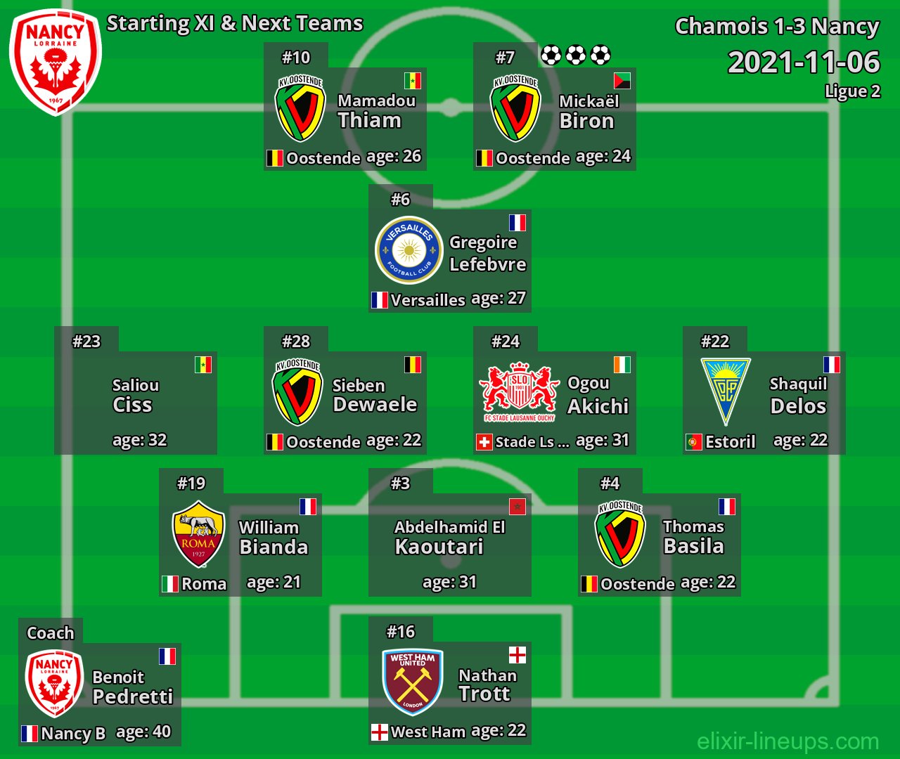 Nancy Starting XI & Next Teams 2021-11-06