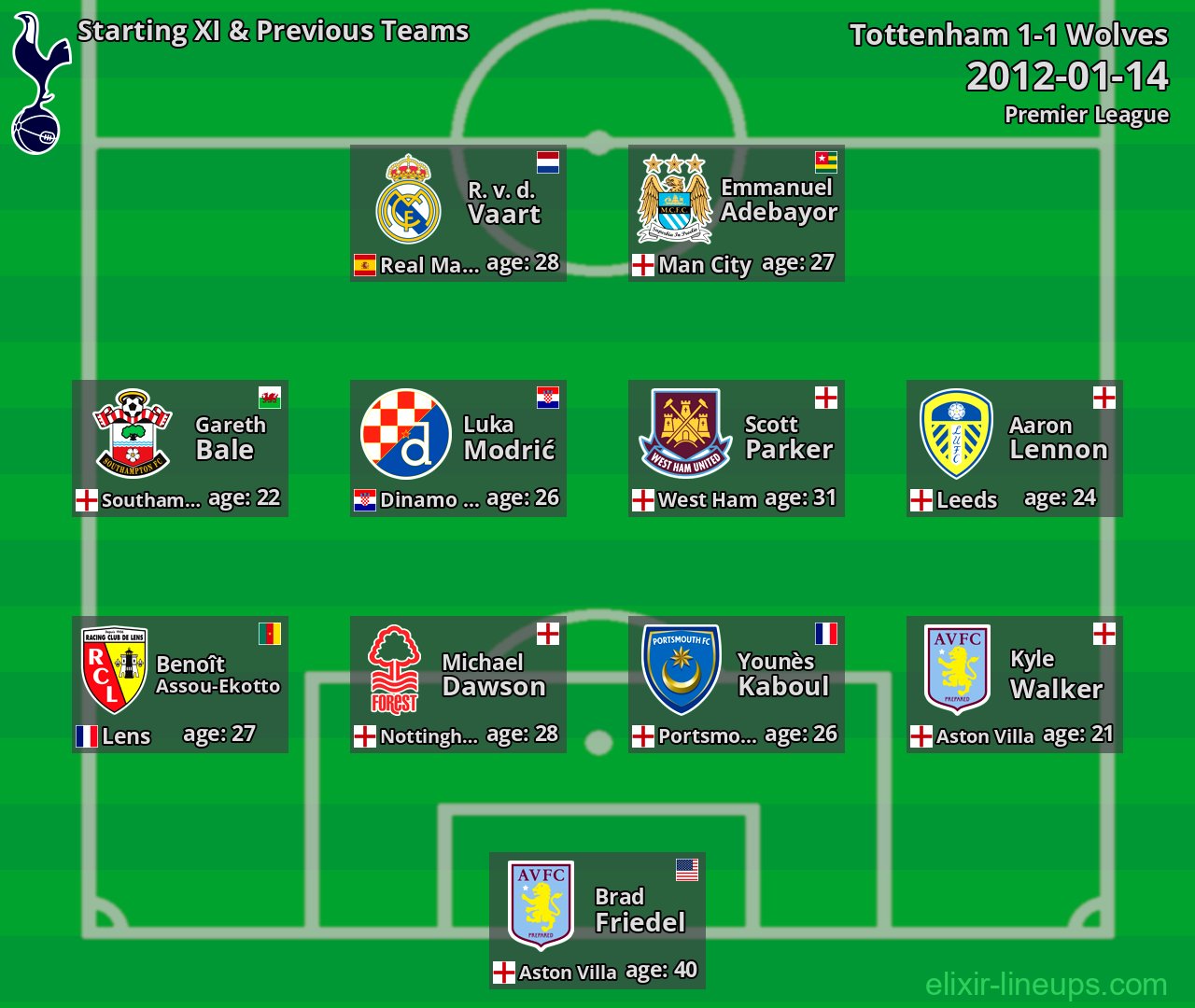 Tottenham Starting XI & Previous Teams 2012-01-14