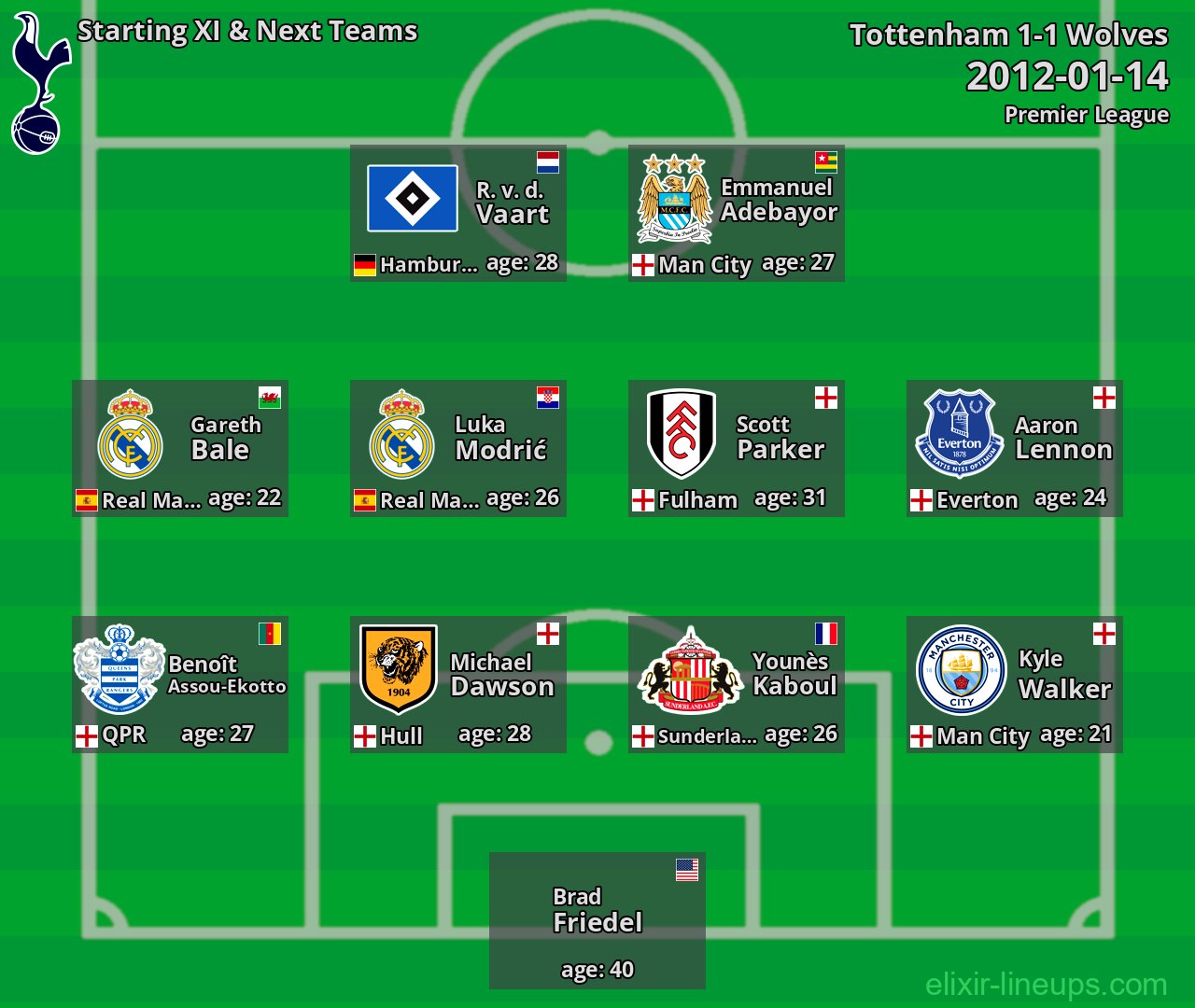 Tottenham Starting XI & Next Teams 2012-01-14