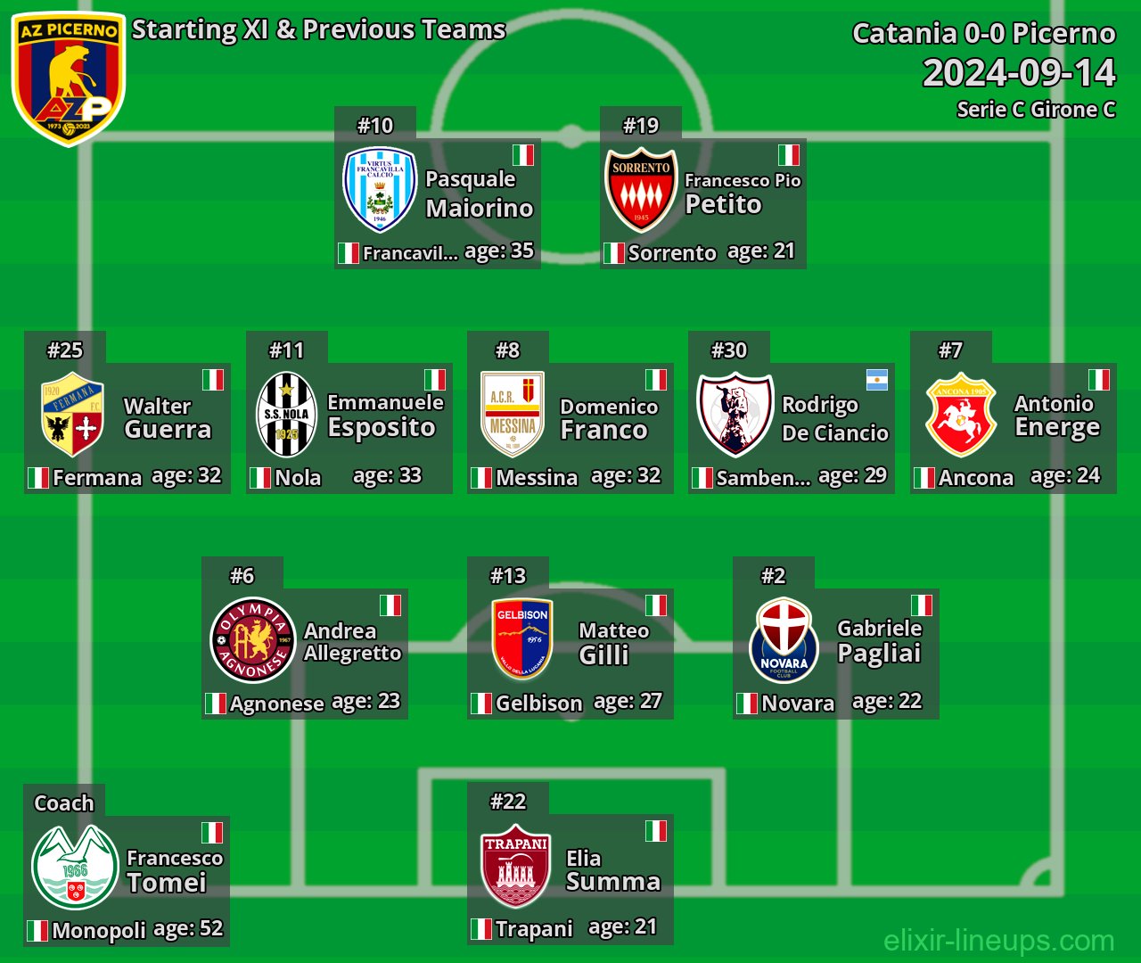 Picerno Starting XI & Previous Teams 2024-09-14