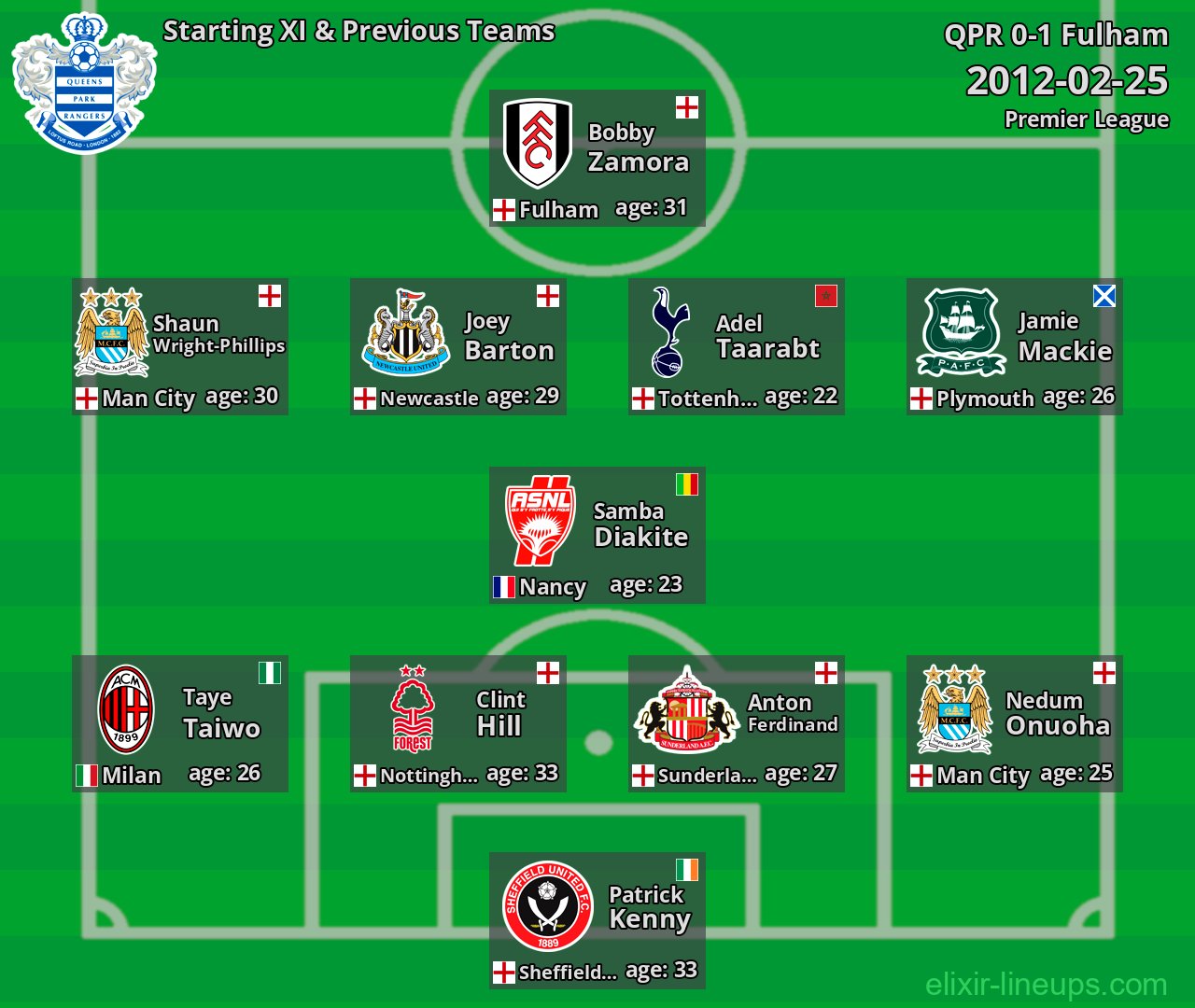 QPR Starting XI & Previous Teams 2012-02-25