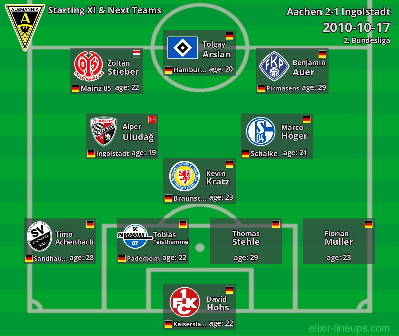 Aachen Starting XI & Next Teams 2010-10-17