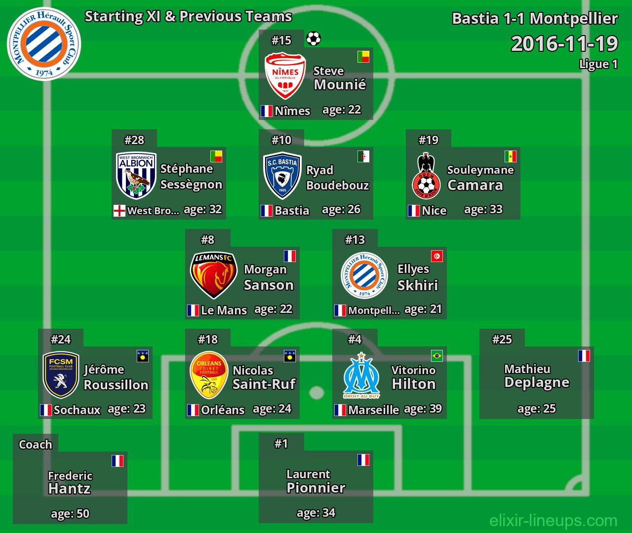Montpellier Starting XI & Previous Teams 2016-11-19