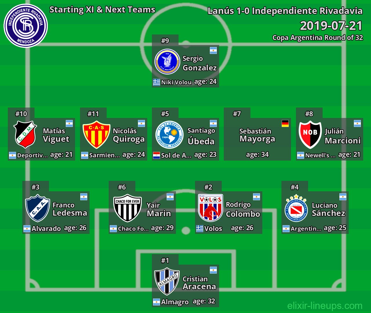 Independiente Rivadavia Starting XI & Next Teams 2019-07-21
