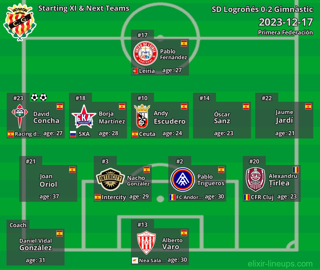 Gimnàstic Starting XI & Next Teams 2023-12-17