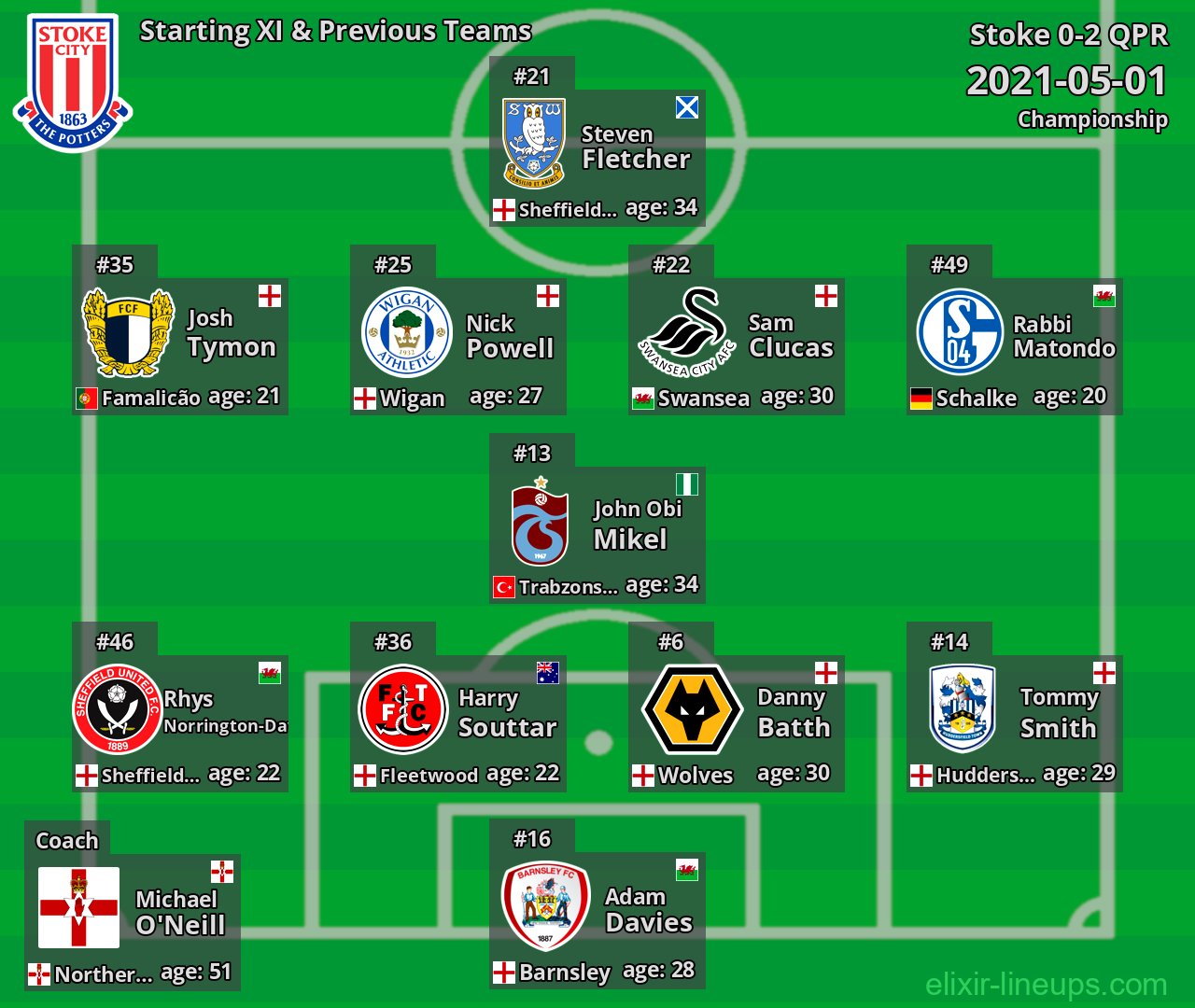 Stoke Starting XI & Previous Teams 2021-05-01