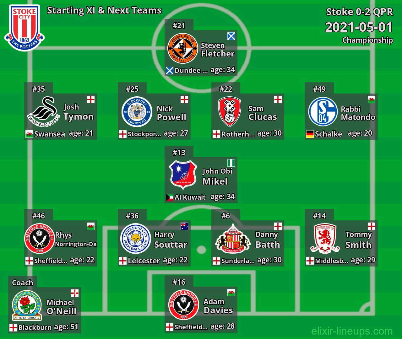 Stoke Starting XI & Next Teams 2021-05-01