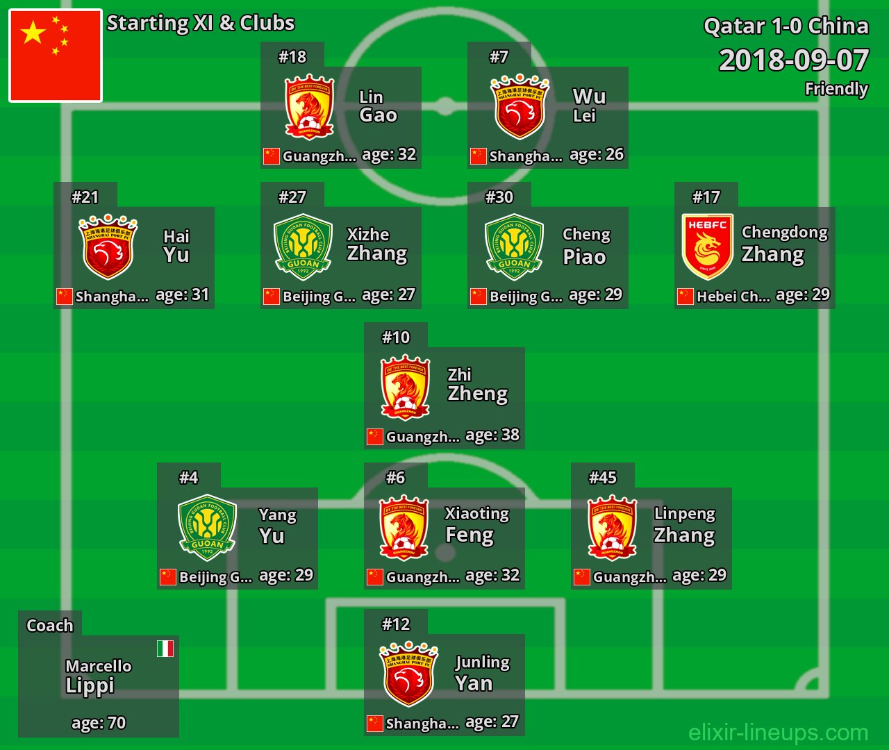 China Starting XI 2018-09-07