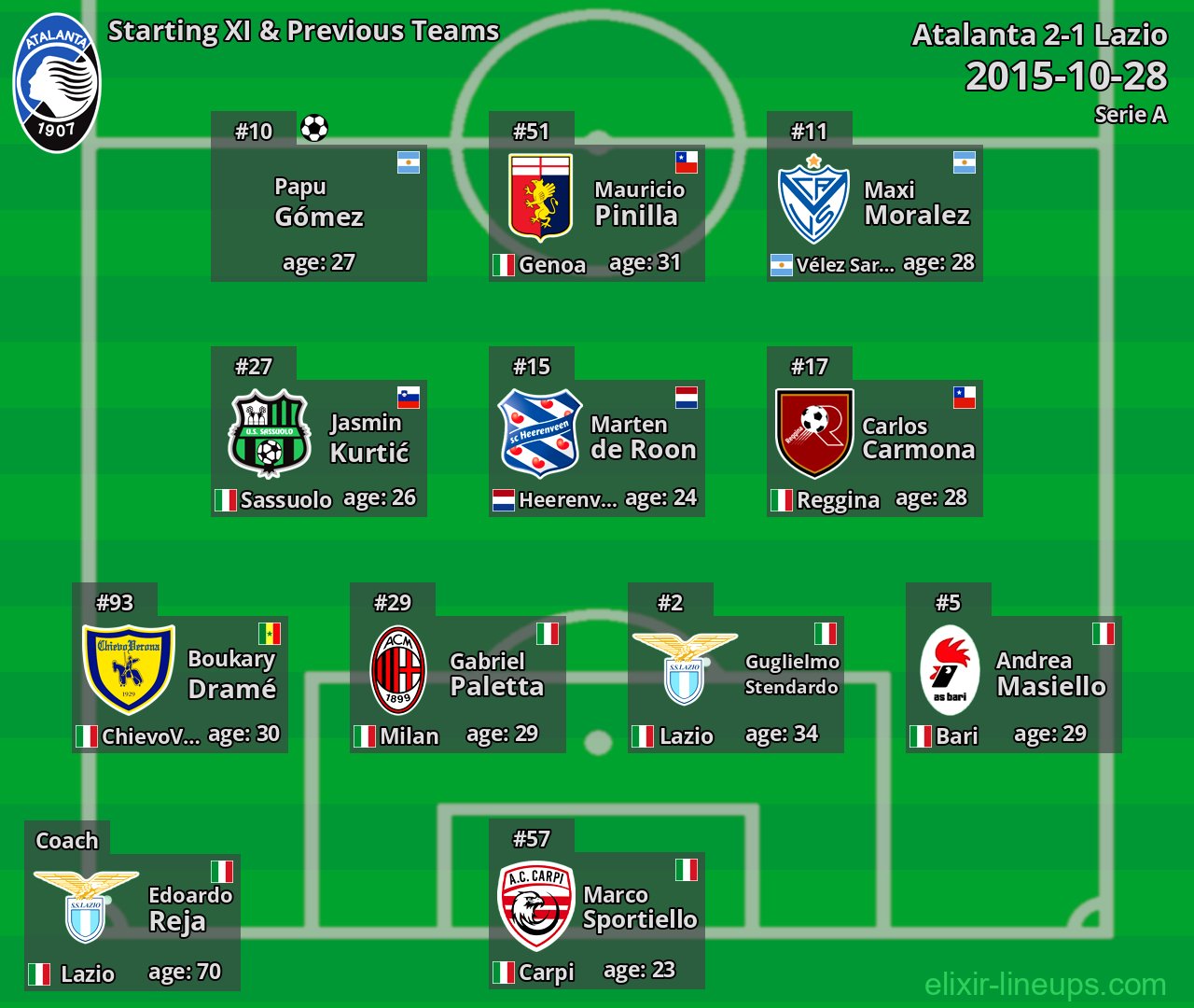 Atalanta Starting XI & Previous Teams 2015-10-28