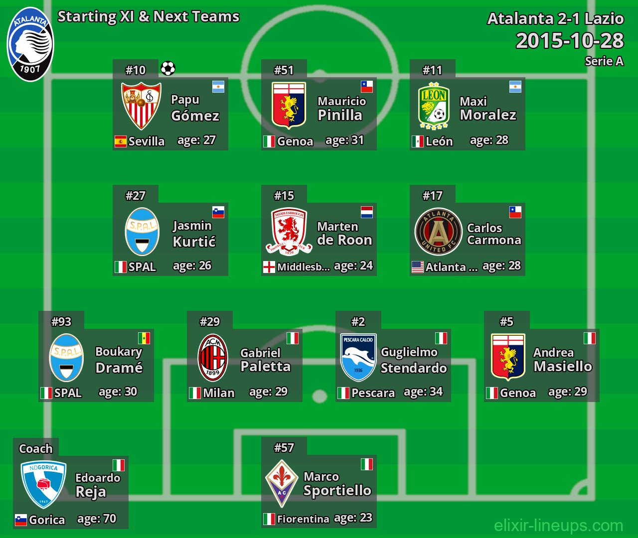 Atalanta Starting XI & Next Teams 2015-10-28