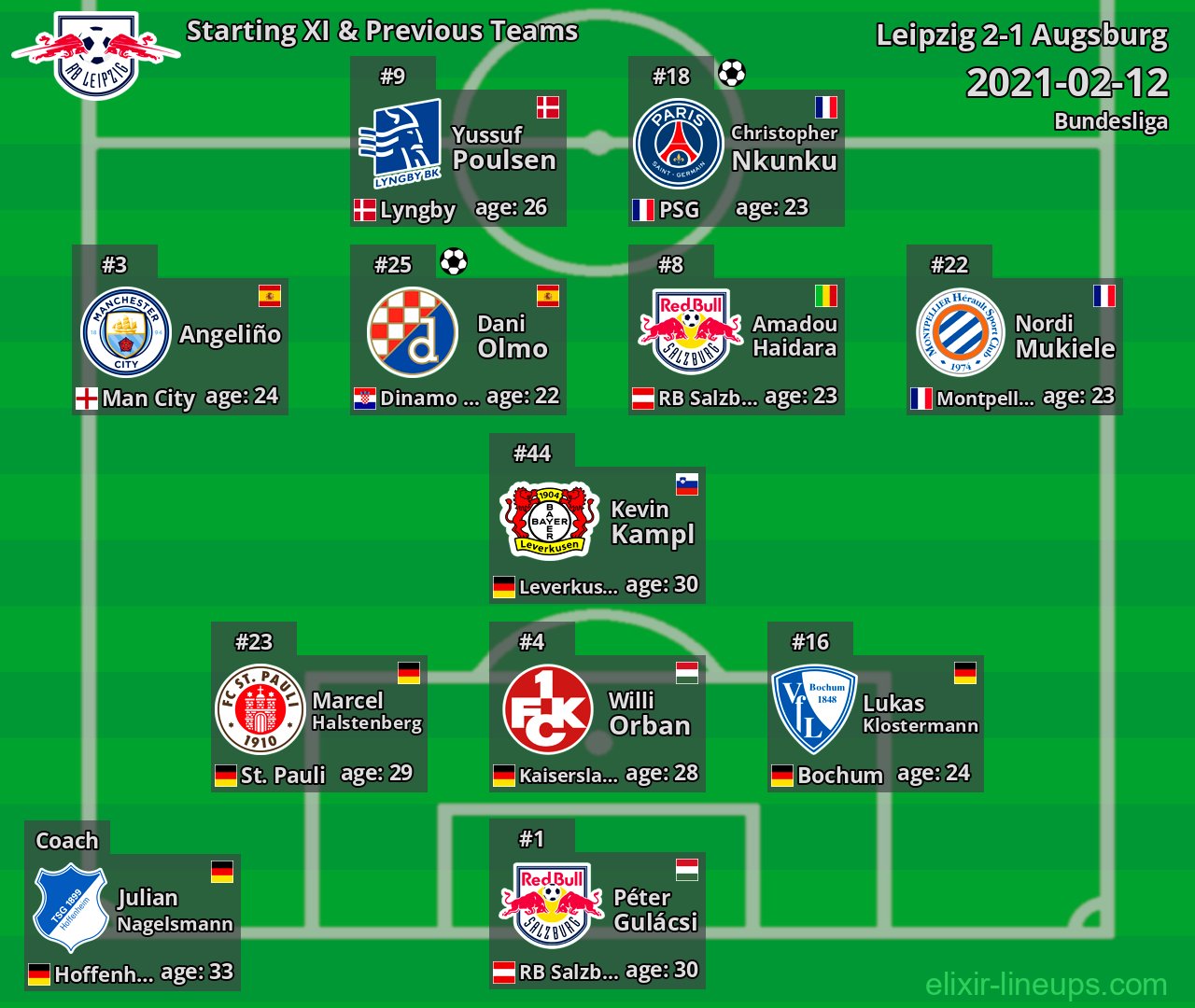 Leipzig Starting XI & Previous Teams 2021-02-12