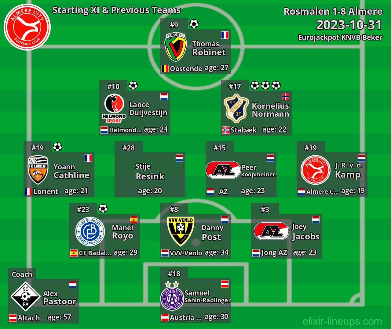 Almere Starting XI & Previous Teams 2023-10-31