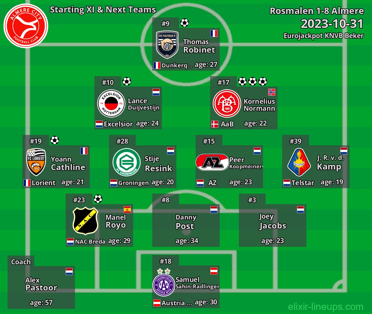 Almere Starting XI & Next Teams 2023-10-31