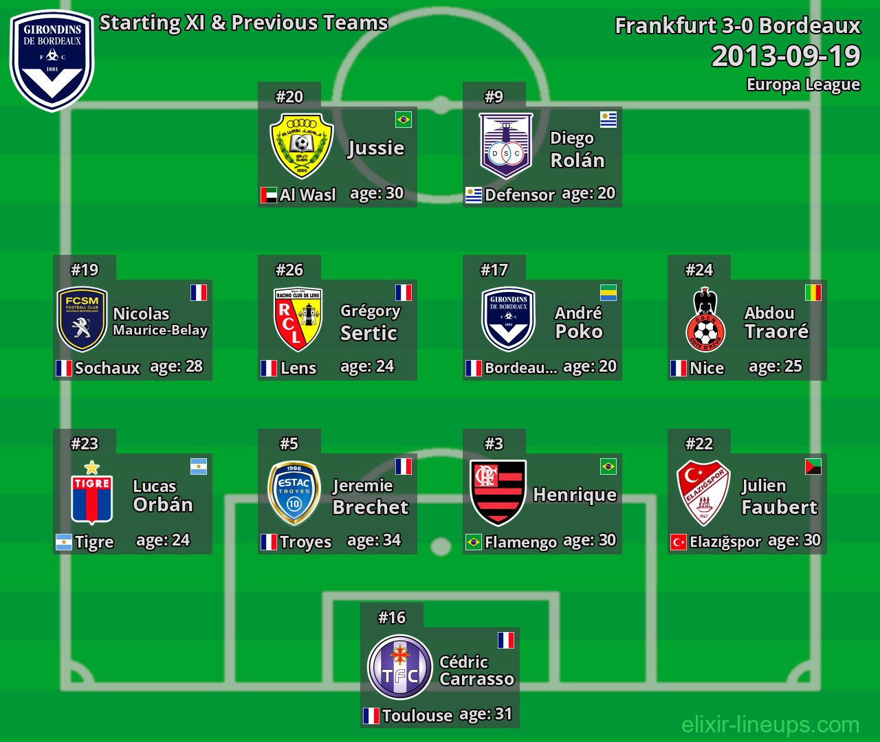 Bordeaux Starting XI & Previous Teams 2013-09-19