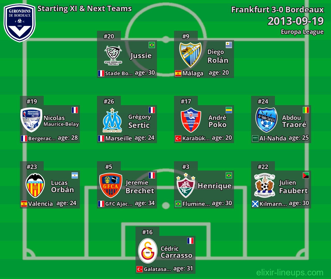 Bordeaux Starting XI & Next Teams 2013-09-19