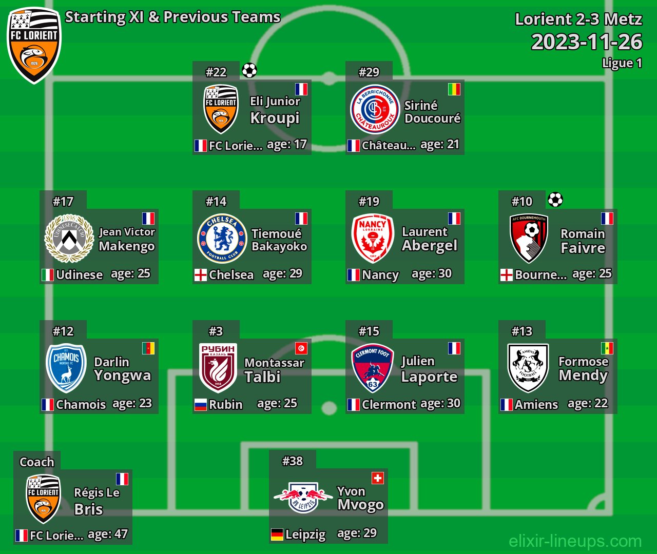 Lorient Starting XI & Previous Teams 2023-11-26