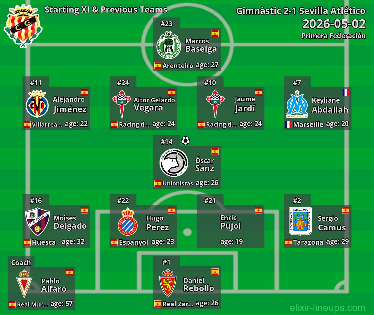 Gimnàstic Starting XI & Previous Teams 2026-05-02