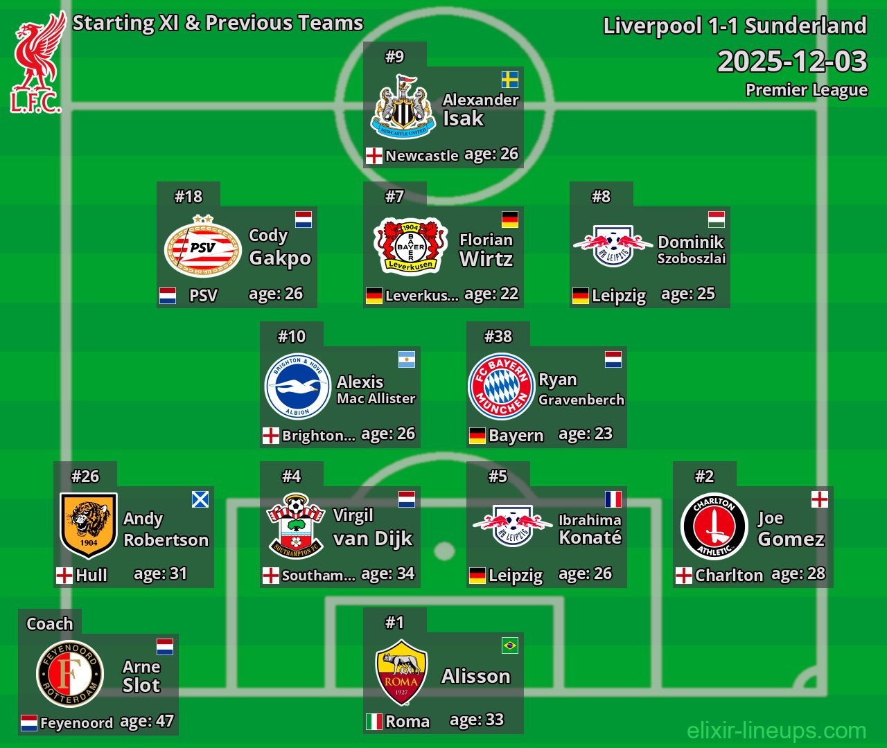 Liverpool Starting XI & Previous Teams 2025-12-03