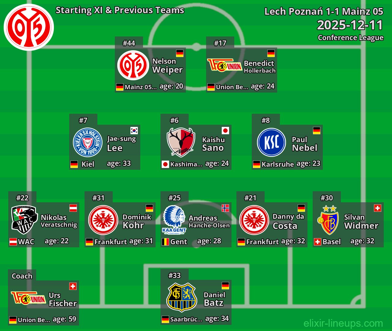 Mainz 05 Starting XI & Previous Teams 2025-12-11