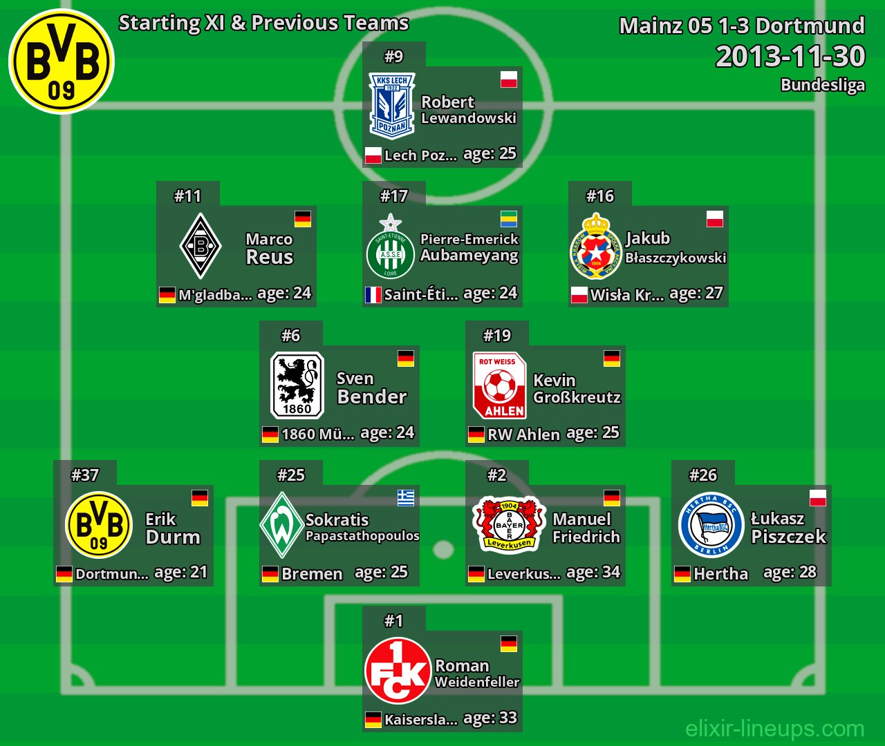 Dortmund Starting XI & Previous Teams 2013-11-30