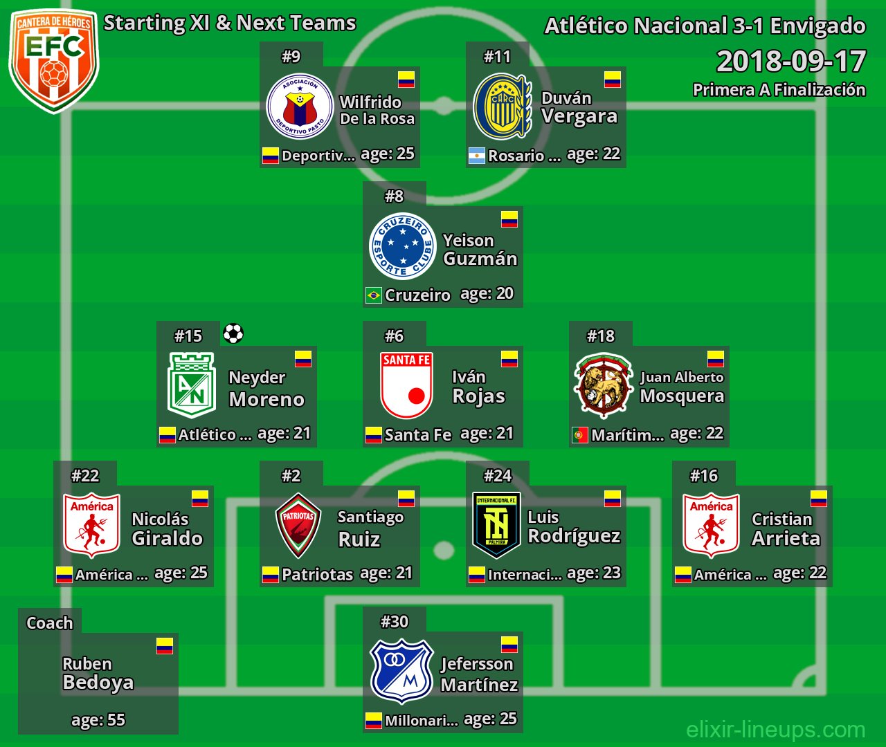 Envigado Starting XI & Next Teams 2018-09-17