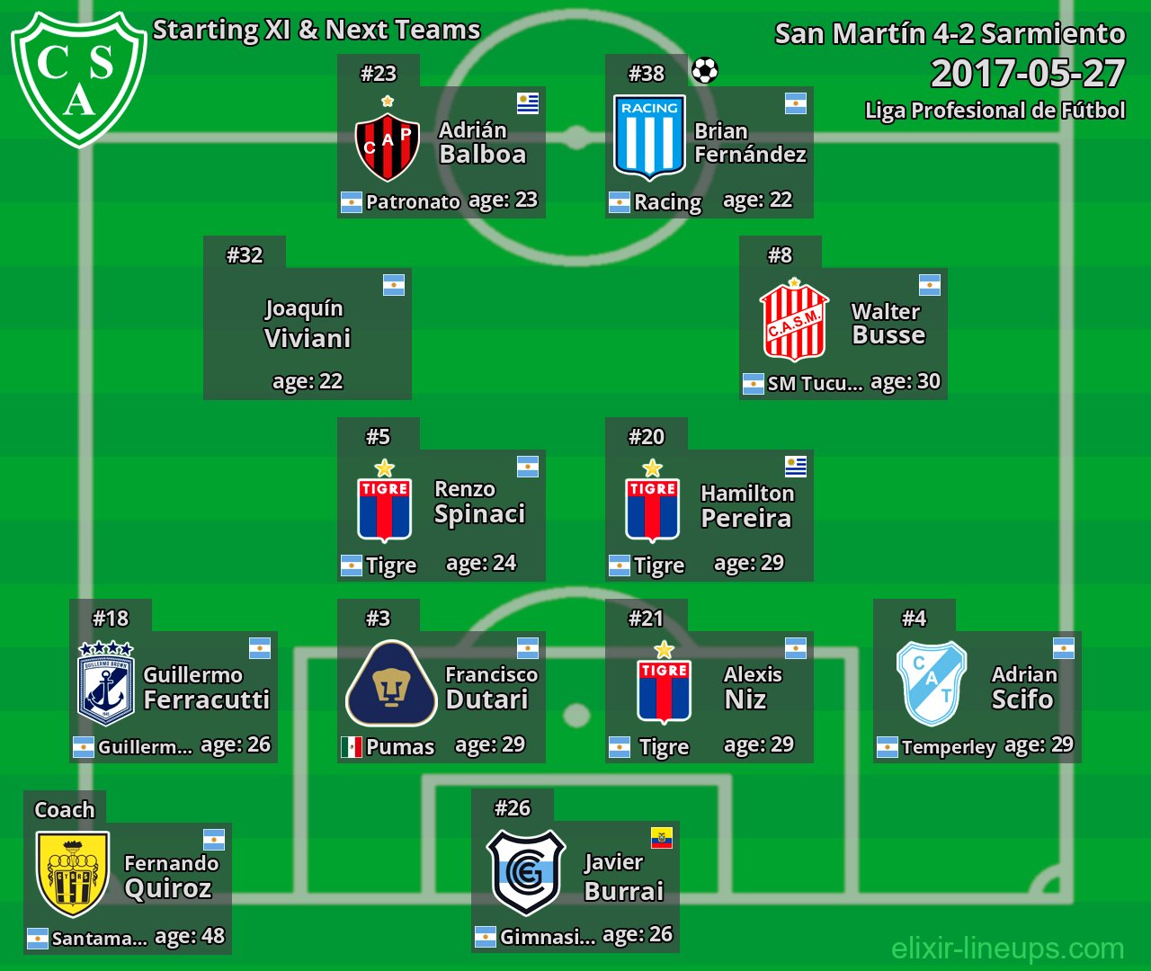 Sarmiento Starting XI & Next Teams 2017-05-27