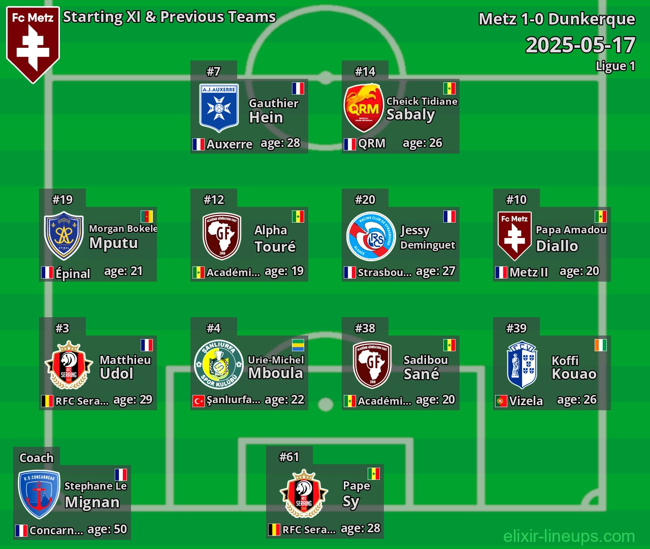 Metz Starting XI & Previous Teams 2025-05-17