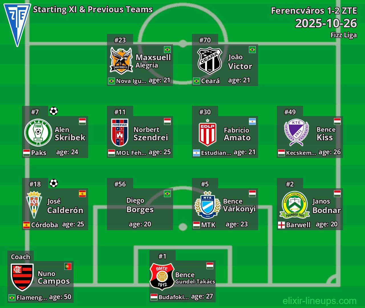 ZTE Starting XI & Previous Teams 2025-10-26