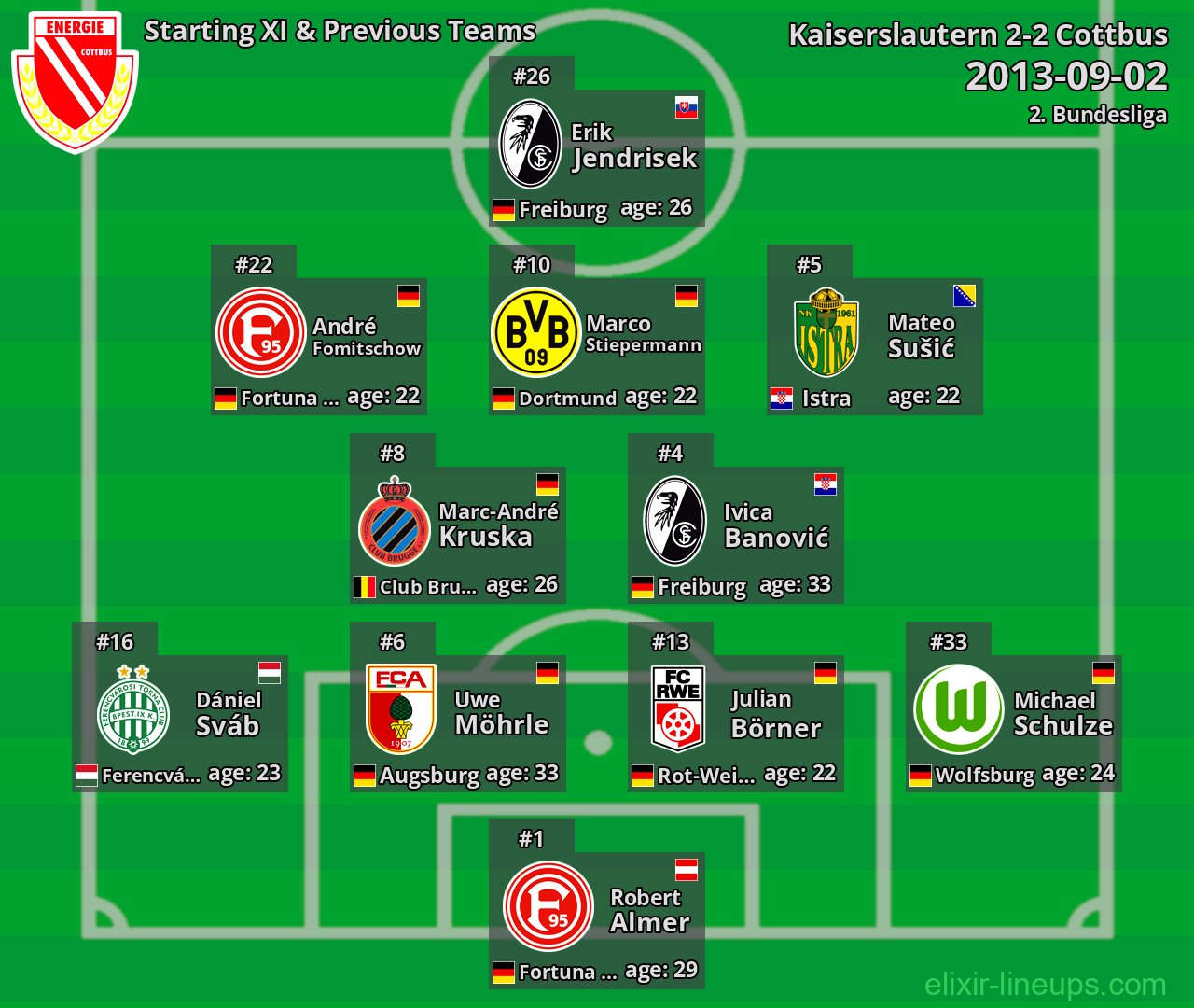 Cottbus Starting XI & Previous Teams 2013-09-02
