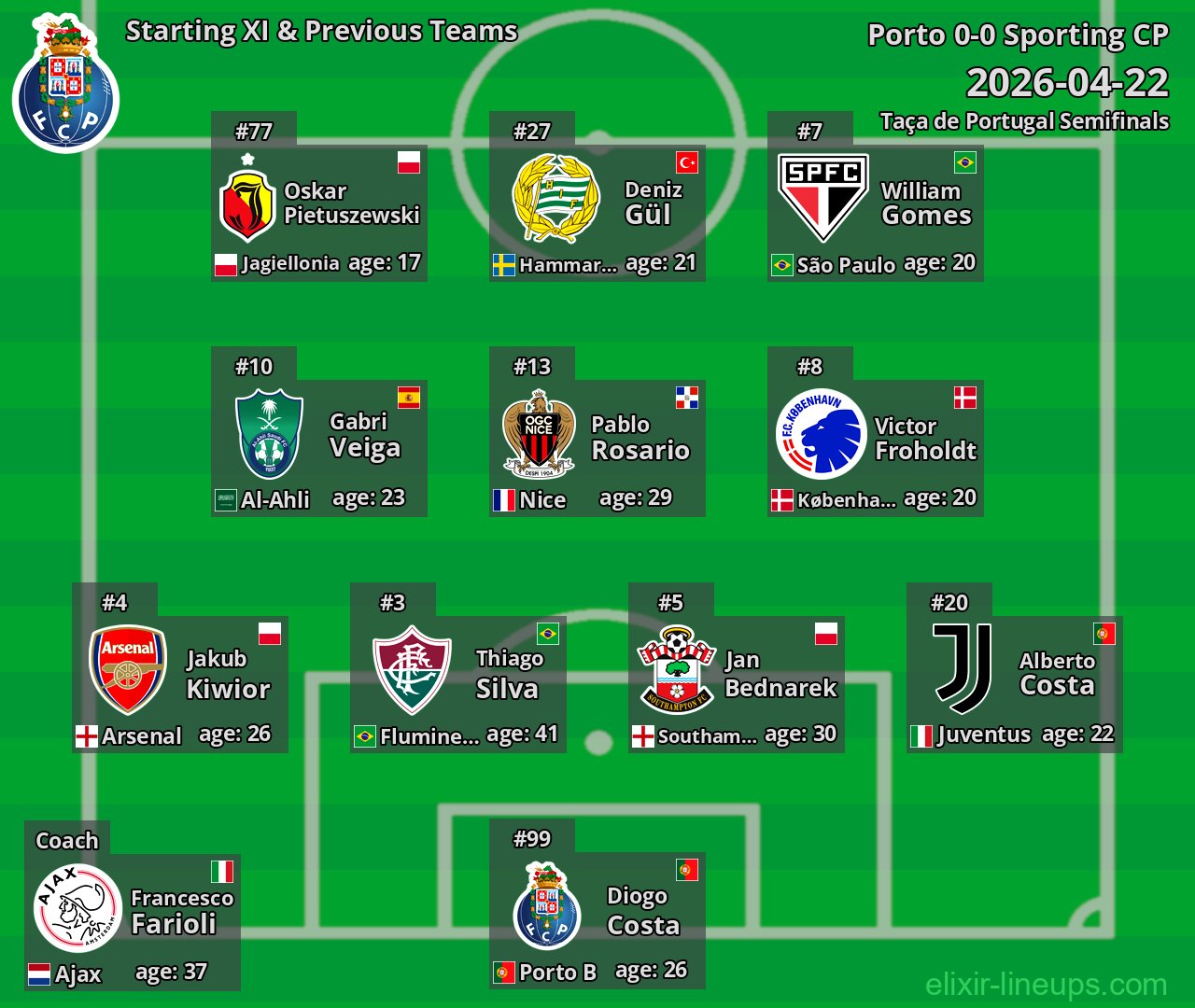 Porto Starting XI & Previous Teams 2026-04-22