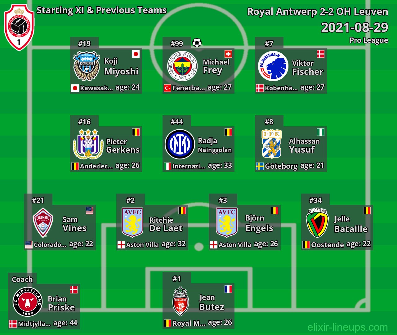 Royal Antwerp Starting XI & Previous Teams 2021-08-29