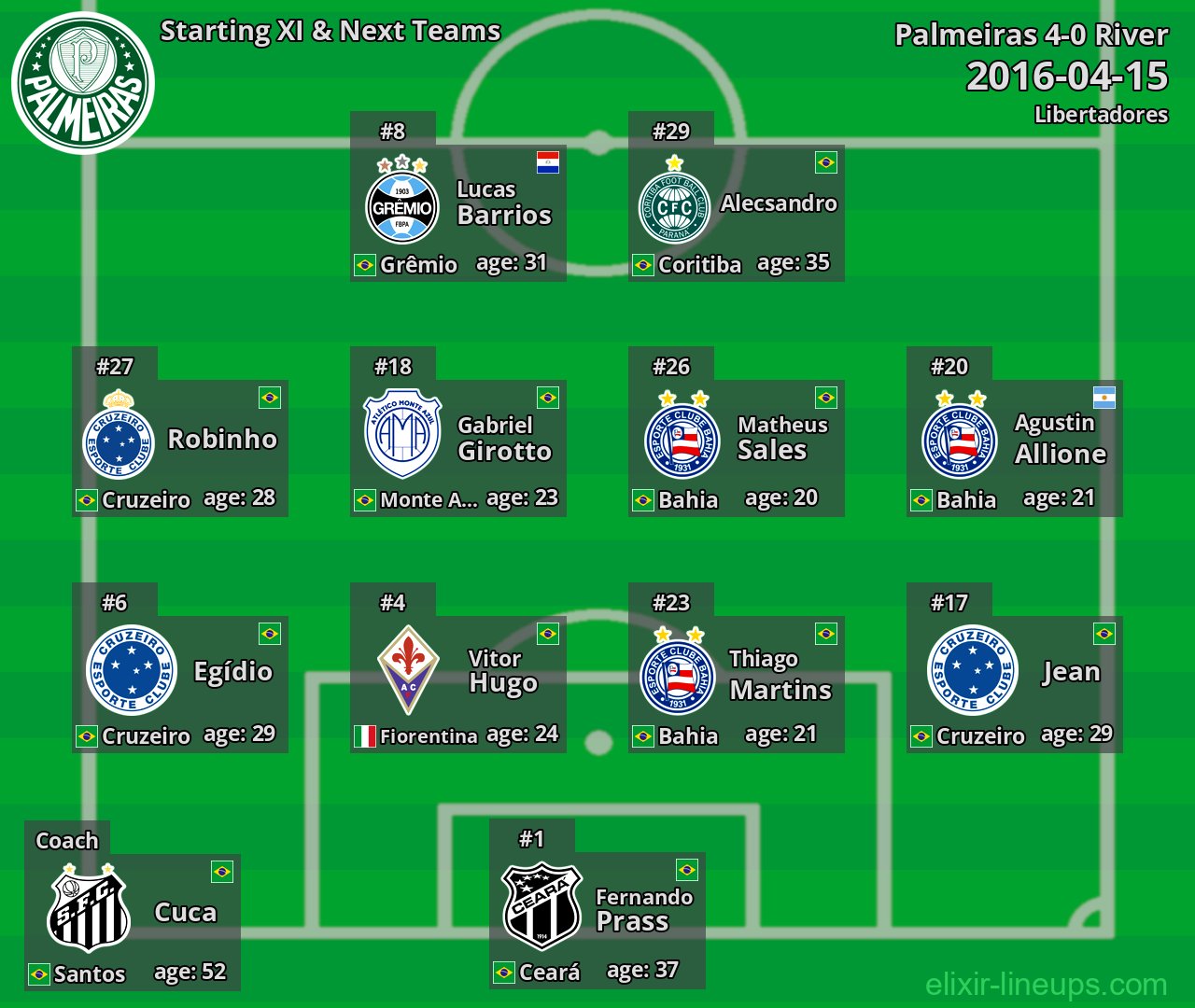 Palmeiras Starting XI & Next Teams 2016-04-15