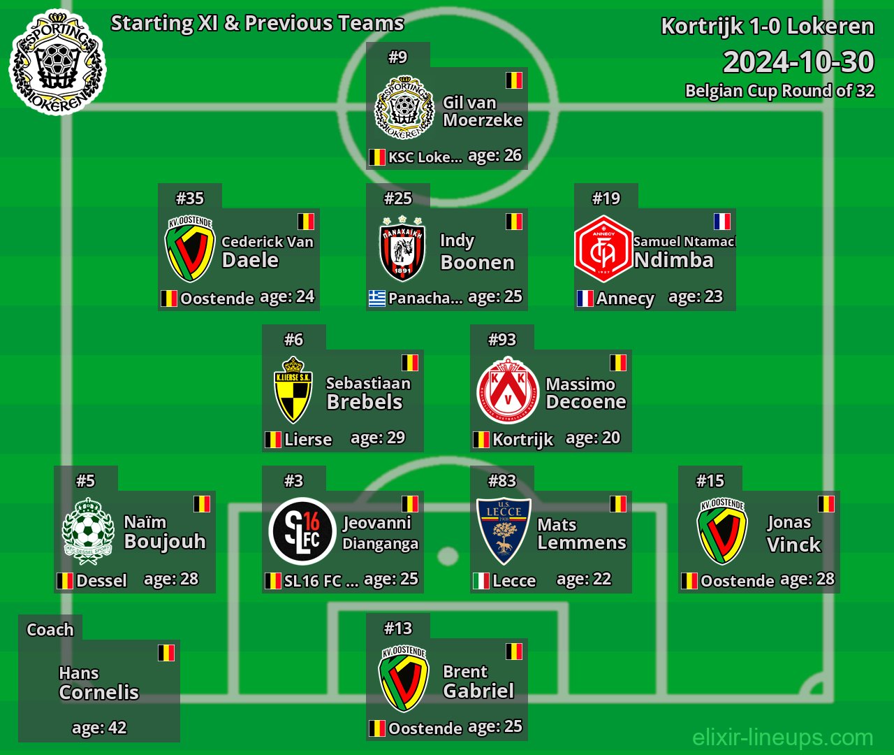 Lokeren Starting XI & Previous Teams 2024-10-30