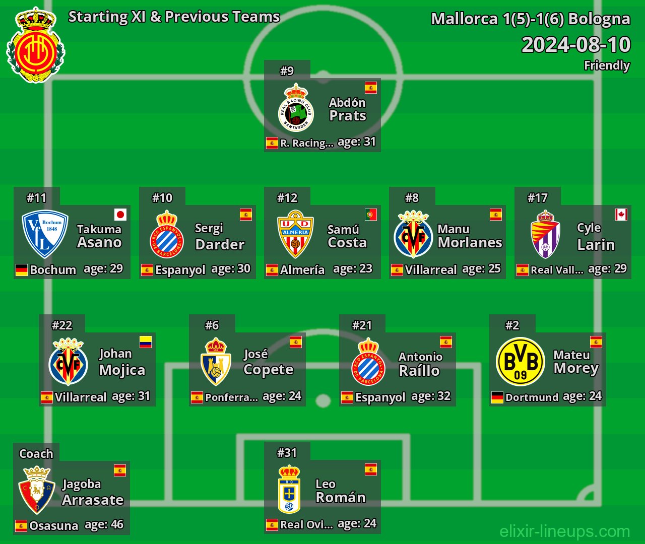 Mallorca Starting XI & Previous Teams 2024-08-10