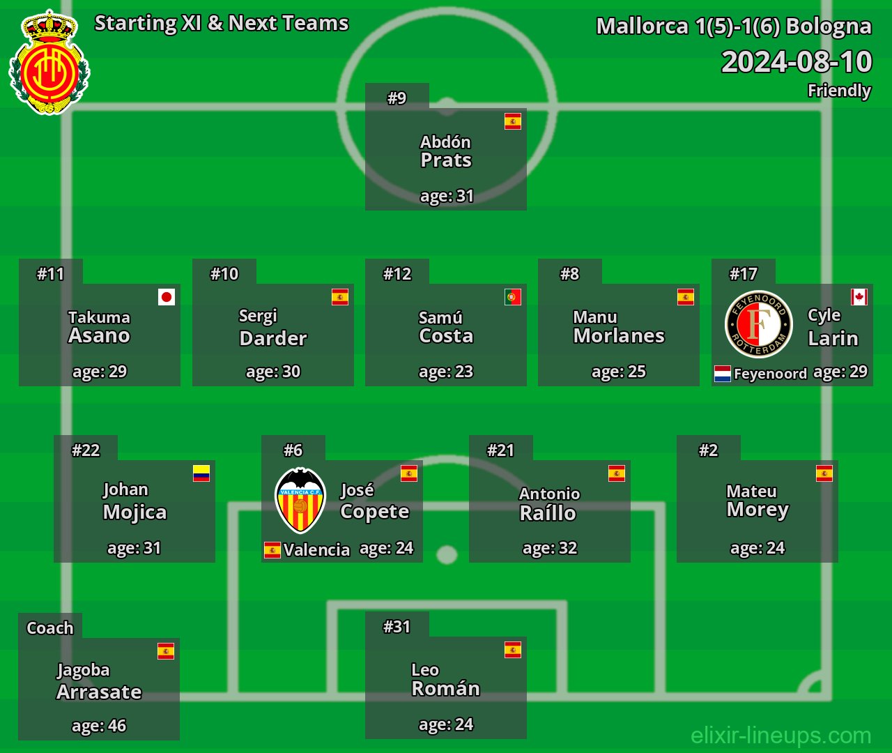 Mallorca Starting XI & Next Teams 2024-08-10